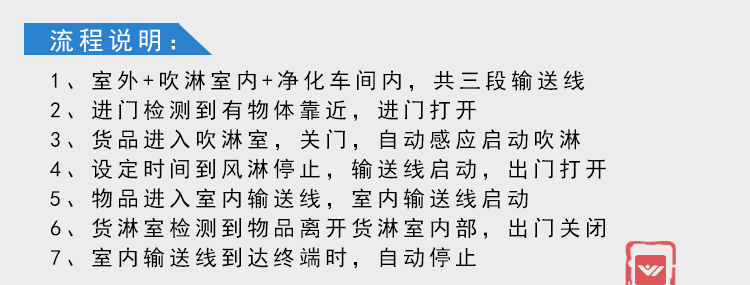TIFF輸送線式貨淋室1_14.jpg
