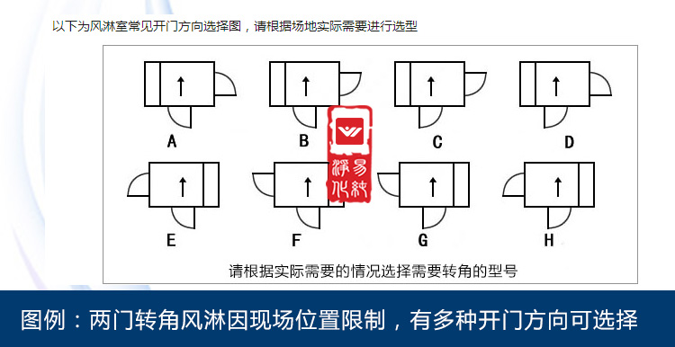 轉(zhuǎn)角及三門非標(biāo)風(fēng)淋室寶貝詳情頁面_16.jpg